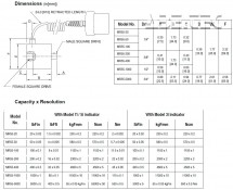 Senzor točivého momentu, čtvercový MR55-100E